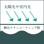 酸化チタンに光が当たると効果を発揮します。